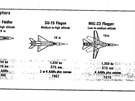 Sovtské stíhaky oznaené kategorií záchytné z dokument CIA