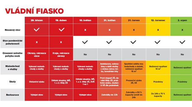 Pln nvratu k normlnmu ivotu podle nejhorho scne, kter pedstavili ldi ODS, KDU-SL a TOP 09.