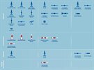 Srovnání počtu typů a druhů jaderných nosičů Ruska a zemí NATO z výroční zprávy...