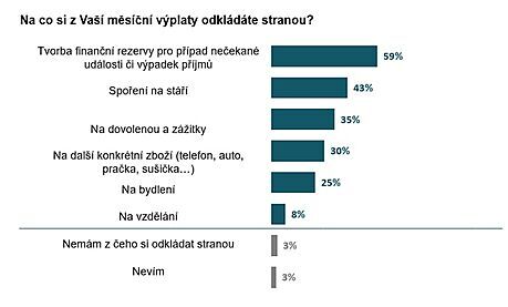 Penze stranou odkldme nejastji na neekan udlosti a na st. Na st...