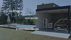 Domácí V2H nabíjecí systém Dendo Drive House spolupracuje s plug-in hybridním...