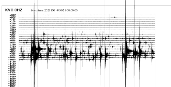 Denní seismogram ze stanice Květná. (10. dubna 2021)
