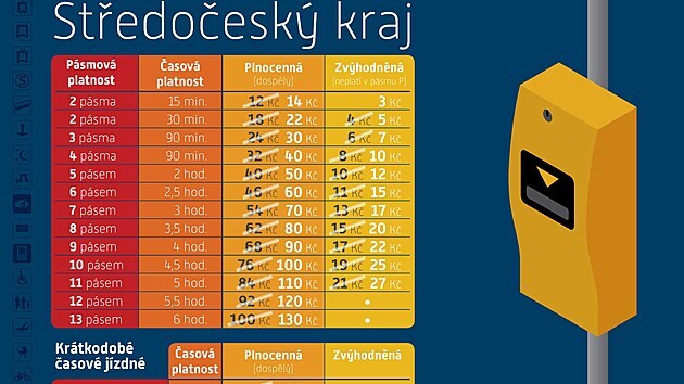 Nové ceny za jízdenky či kupony v pražské integrované dopravě.