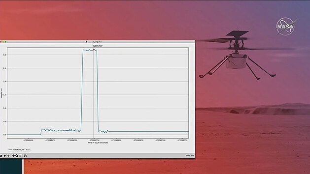 Vizualizace letových dat z prvního letu vrtulníčku Ingenuity na Marsu.