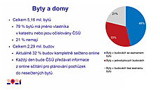 Sítání 2021 / Byty a domy