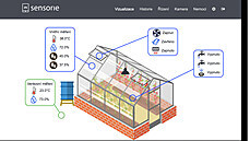 Systém chytrého skleníku.