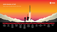 Co ekat pi odpotu ped startem mise Crew-2.