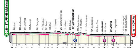 Profil druh etapy Giro dItalia 2021.