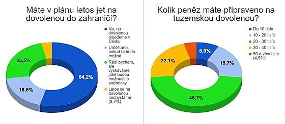 Przkum Explorio.cz probhl s 660 respondenty.