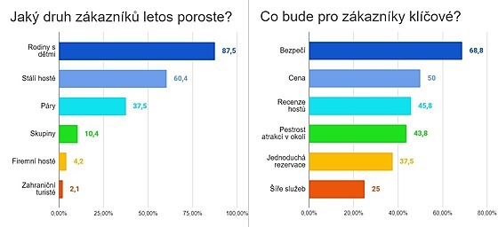 Przkum Explorio.cz