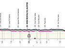 Profil první etapy Giro dItalia 2021.