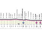 Profil druhé etapy Giro dItalia 2021.