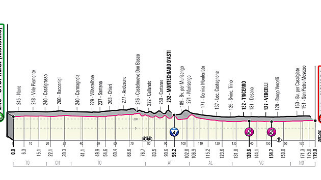 Profil druh etapy Giro dItalia 2021.