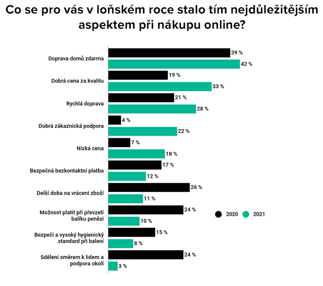 Co se pro vs v loskm roce stalo tm nejdleitjm aspektem pi nkupu...