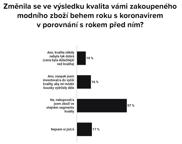 Zmnila se ve vsledku kvalita vmi zakoupenho mdnho zbo bhem roku s...