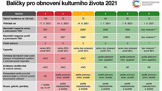 Pln rozvolovn kultury (10. kvtna 2021)