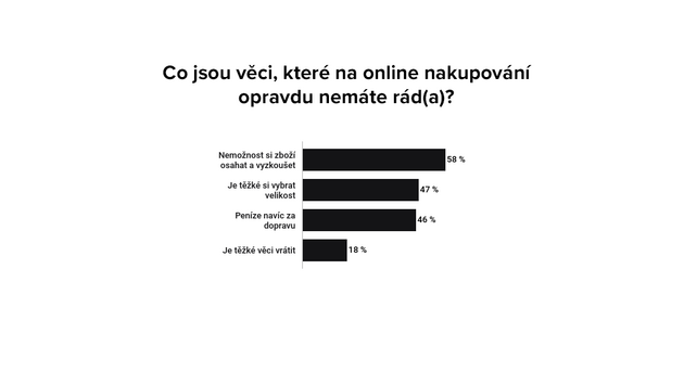 Co jsou vci, kter na online nakupovn opravdu nemte rd(a)?