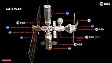 Pedstava lunární orbitální stanice Gateway.