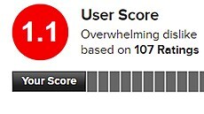 Hodnocení NBA 2K21 na Metacriticu