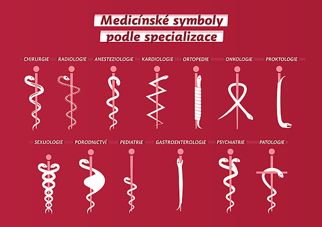Nové medicínské symboly z Facebooku Univerzity Palackého v Olomouci pobavily...