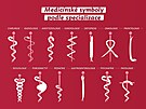 Nov medicnsk symboly z Facebooku Univerzity Palackho v Olomouci pobavily...