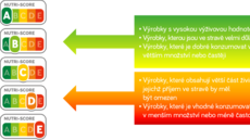 Znaení potravin podle nutriního hodnocení