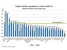 Vdaje na obranu lenskch stt NATO vyjden procentem HDP. Vichni spojenci...