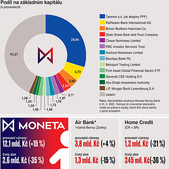 Pozn. daje za rok 2020,vzvorce meziron zmna