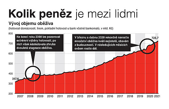 Penze mezi lidmi.