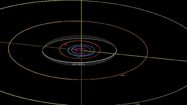 131181 Žebrák. Na snímku NASA je oběžná dráha nově objevené planetky zachycená bílou barvou.