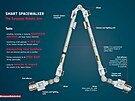 Popis robotického ramena ERA, které bude pipojeno k novému ruskému modulu...