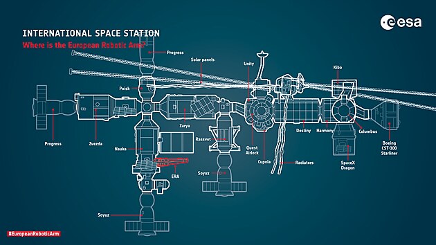 Schma ISS po zapojen ruskho modulu Nauka. erven je vyznaeno robotick rameno ERA.