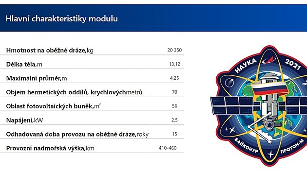 Technick parametry modulu Nauka (Vda).