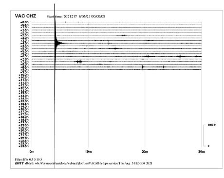 Denní seismogram z 5. 8. 2021 ze stanice Vackov, která se nachází mezi Luby a...