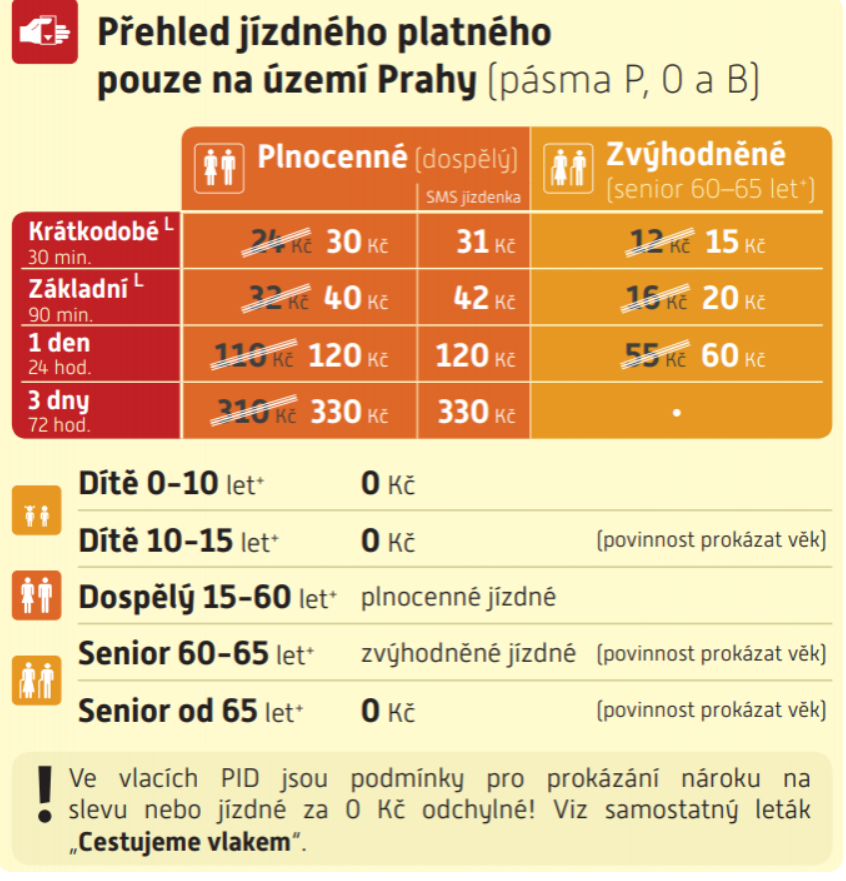 Praha zdražila jízdenky na MHD. Výrazně se zvedla cena za dojíždění -  iDNES.cz
