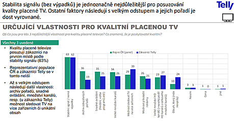 Vsledky przkumu agentury Skla a ulc pro opertora Telly