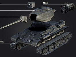 Moduly tanku ve World of Tanks