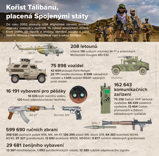 INFOGRAFIKA: Koist Tlibnu, placen Spojenmi stty