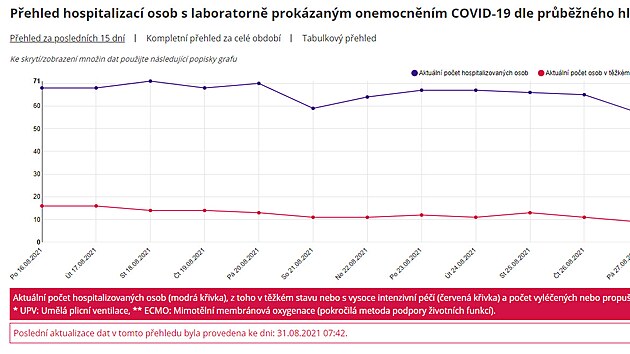 Epidemick data ZIS