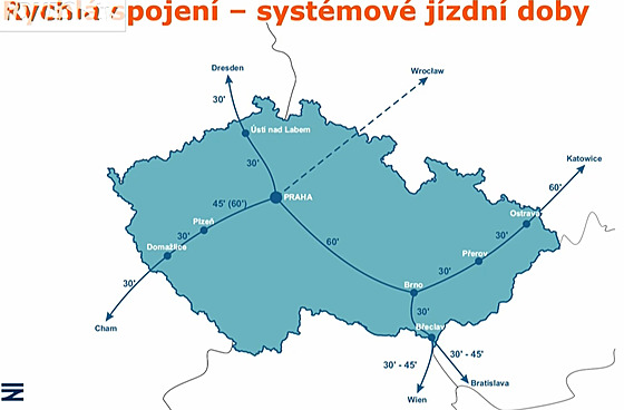 Schma vysokorychlostnch trat