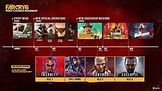 Far Cry 6 - roadmap