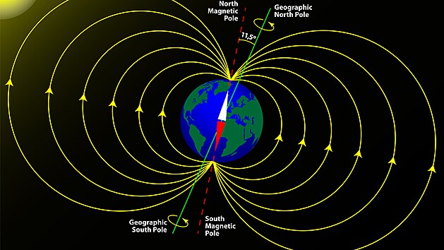 Magnetické póly versus geografické póly planety Země