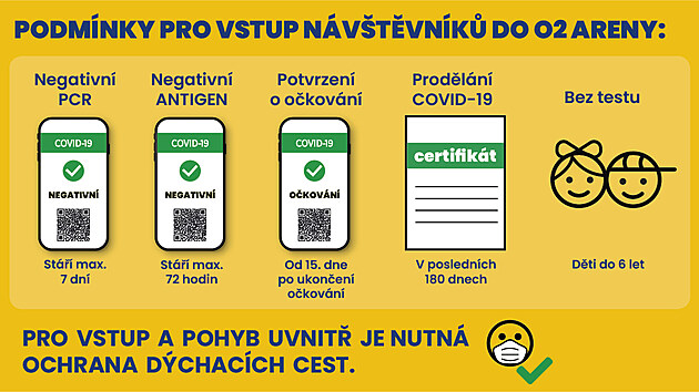 Podmnky pro vstup