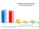 Voební preference v Británii podle agentury Opinium