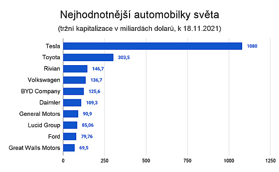 Nejhodnotnj automobilky svta