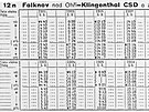Jízdní ád trati Sokolov (Falknov nad Ohí) - Klingenthal SD z roku 1945
