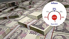 �íslo 5,8 procenta toti� pon�kud �strhlo� infla�ní tachometr na stránkách...