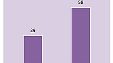 Jak hlasovali v íjnu 2021 volii PirSTAN podle agentury STEM.