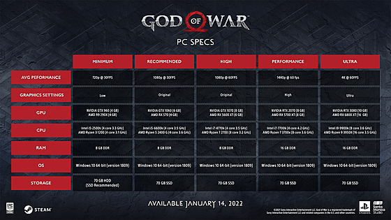 God of War na PC