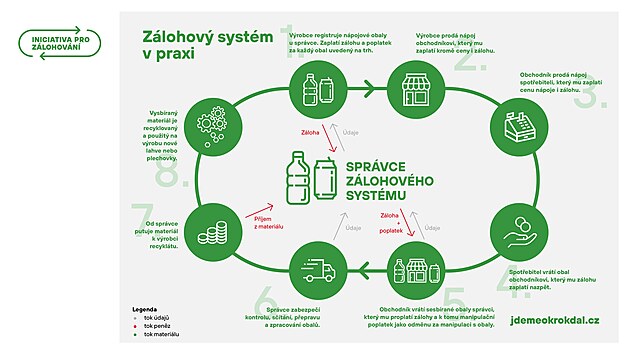 Z�lohov� syst�m v praxi